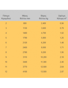 Λαμαρίνα Κεραμίδι 2