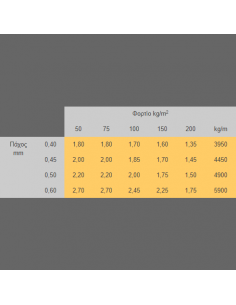 Λαμαρίνα τραπεζοειδης 2